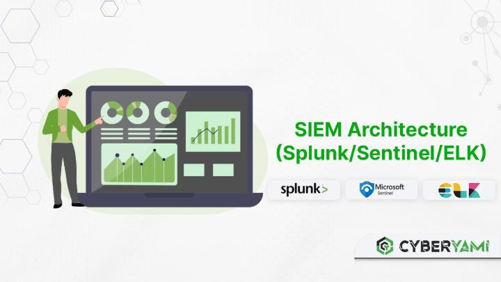 SIEM Architecture (Splunk/Sentinel/ELK)